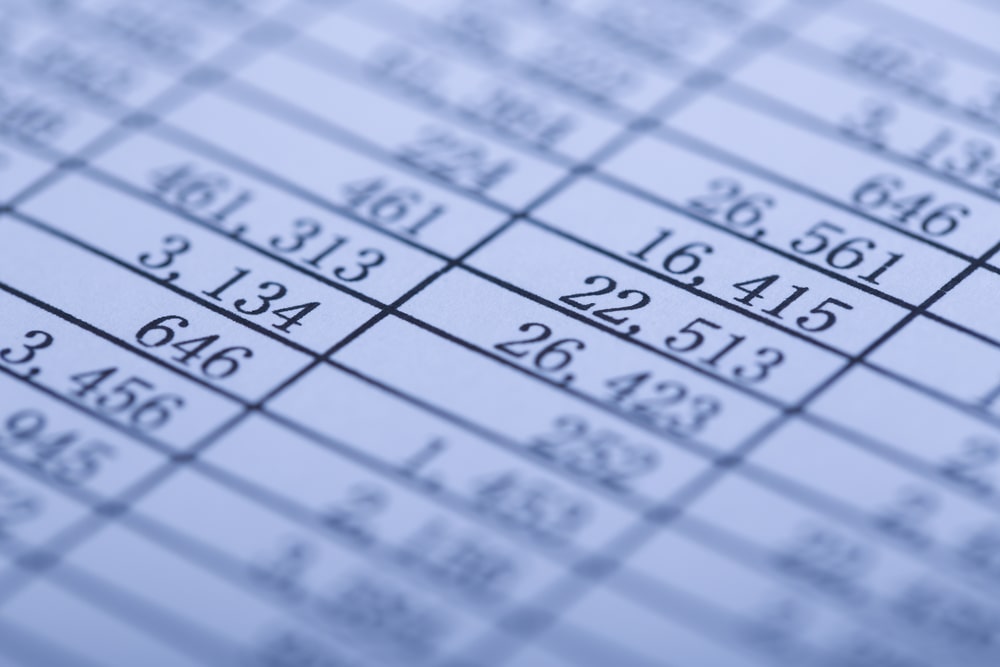 Budgeting balance sheet numbers