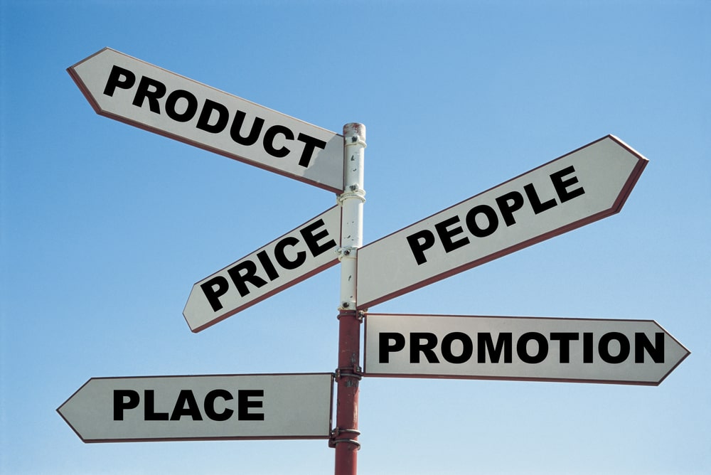 The five ps of marketing signpost