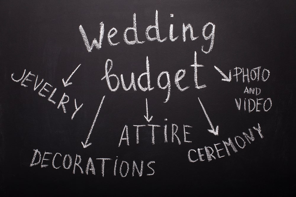 Who Pays For What At A Wedding? A Complete Guide